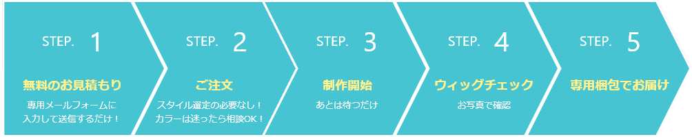 無料のお見積もり→ご注文→制作開始→ウィッグチェック→専用梱包でお届け